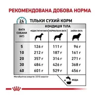 Royal Canin VETERINARY SENSITIVITY CONTROL сухий корм для собак з харчовою алергією/непереносимістю 1.5 кг(3182550940047)  - фото 4