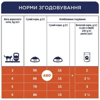 Club 4 Paws Premium Urinary Health сухий корм для котів 2 кг - з куркою (4820083909313)  - фото 5