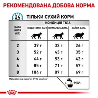Royal Canin Anallergenic СУХИЙ КОРМ Холістік коти (з харчовою алергією) 2 кг  - фото 3