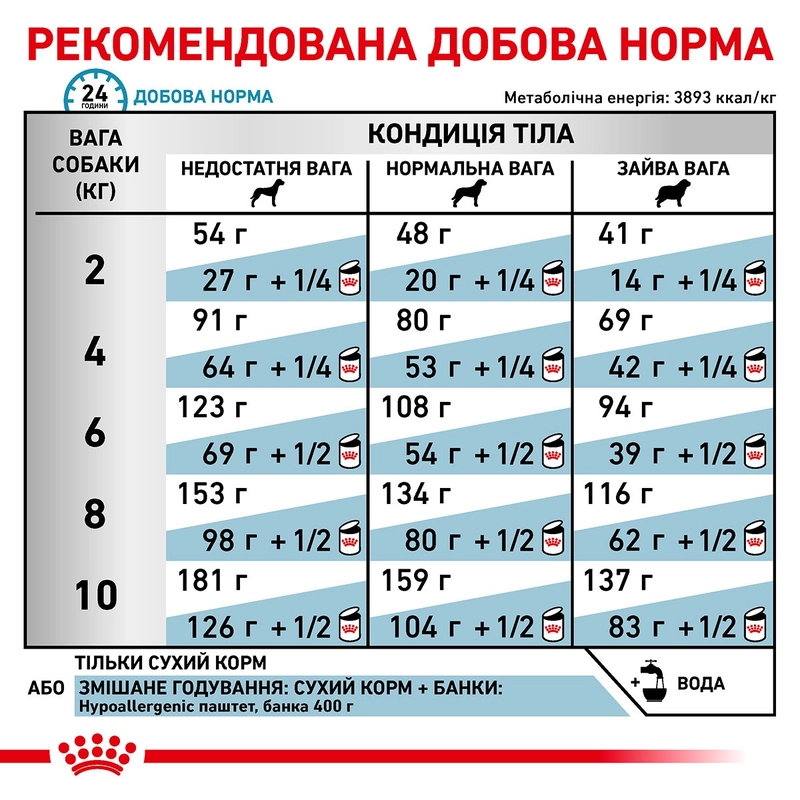 Royal Canin Veterinary Hypoallergenic S СУХИЙ КОРМ-ДІЄТА Холістік собаки (з м'ясом) 1 кг  - фото 3