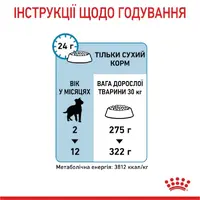 Royal Canin Maxi Puppy сухой корм для щенков 1 кг (3182550402460)  - фото 4