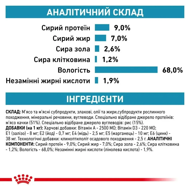 Royal Canin Sensitivity Control DUCK ВОЛОГИЙ КОРМ-ДІЄТА Холістік собаки (паштет з качкою) 410 г  - фото 2