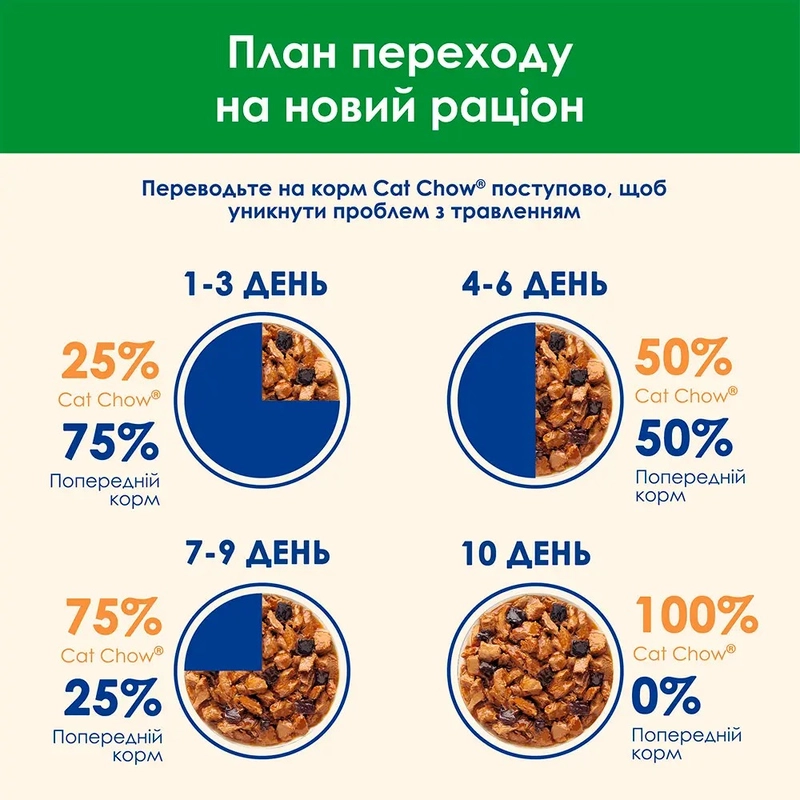 Cat Chow Sterilized влажный корм для стерилизованных кошек 85 г - с курицей и баклажанами в желе (7613037025644)  - фото 5