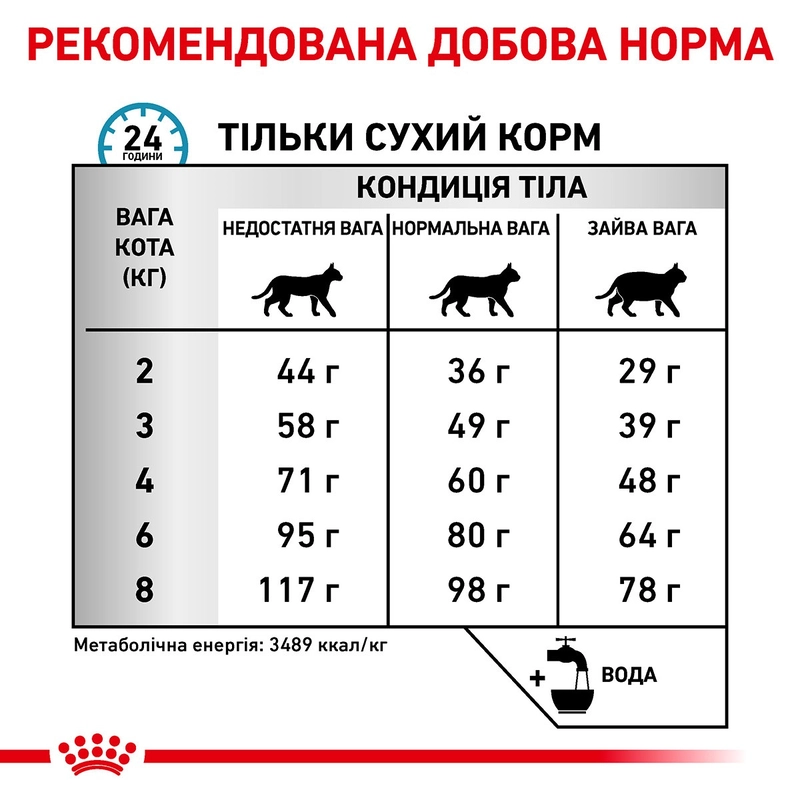 Royal Canin Sensitivity Control сухой корм для кошек при пищевой аллергии 400 г (3182550939591)  - фото 4