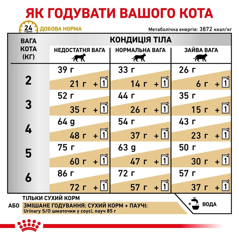 Royal Canin Urinary S/O сухий корм для котів при захворюваннях сечовивідних шляхів 400 г (3182550711043)  - фото 4