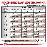 Royal Canin Hepatic ВОЛОГИЙ КОРМ-ДІЄТА Холістік собаки (при захворюваннях печінки) 420 г  - фото 2
