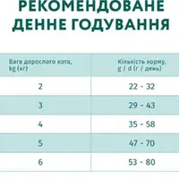 Optimeal сухий корм для котів з підвищеним вмістом білка 1.5 кг - з телятиною (4820215364690)  - фото 4
