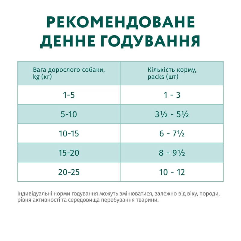 Optimeal влажный корм для собак 100 г - с говядиной и клюквой в желе (4820215364256)  - фото 2