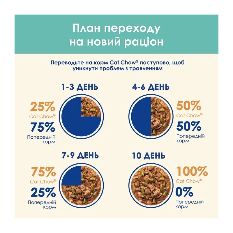 Cat Chow Hairball влажный корм для кошек для выведения шерсти 85 г - с курицей и зеленой фасолью в желе (7613037031393)  - фото 3
