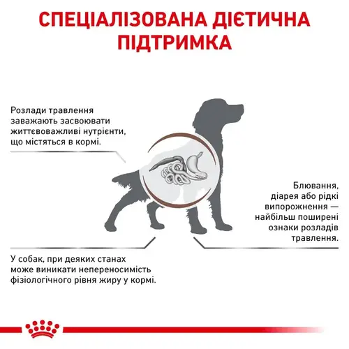 Royal Canin VETERINARY GASTROINTESTINAL LOW FAT сухий корм-дієта для собак 1.5 кг (3182550771153)