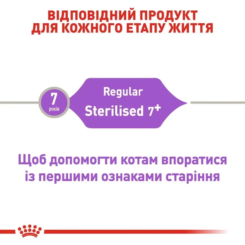 Royal Canin Sterilised 7+ сухой корм для стерилизованных кошек 1.5 кг (3182550784566)  - фото 3