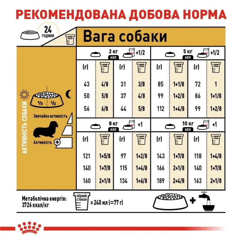 Royal Canin Dachshund Adult сухой корм для собак 1.5 кг (3182550717335)  - фото 4