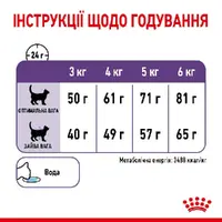 Royal Canin Appetite Control СУХИЙ КОРМ Супер-преміум коти (для контролю апетиту) 2 кг  - фото 4