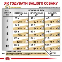 Royal Canin URINARY СУХИЙ КОРМ-ДІЄТА Холістік собаки дрібних порід (при захворюваннях нижніх сечовивідних шляхів)  - фото 2