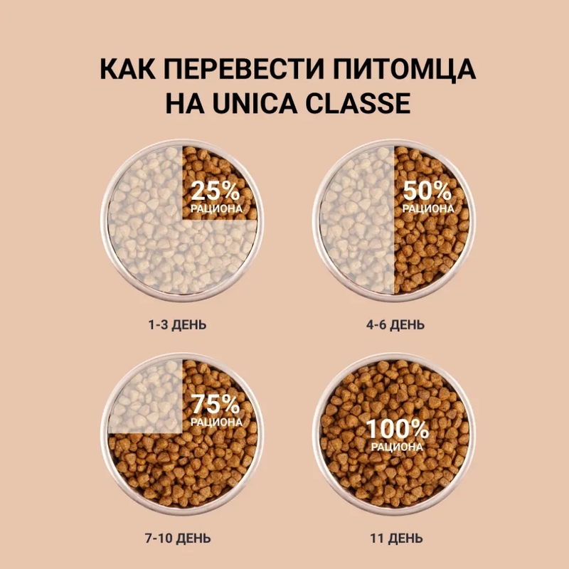 Unica Classe Hairball Control сухий корм для стерилізованих котів 1.5 кг - ягня (8001541007215)  - фото 2
