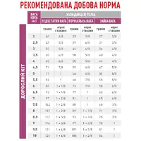 Royal Canin Early Renal Cat сухой корм для кошек при заболеваниях почек 400 г (3182550914628)  - фото 1