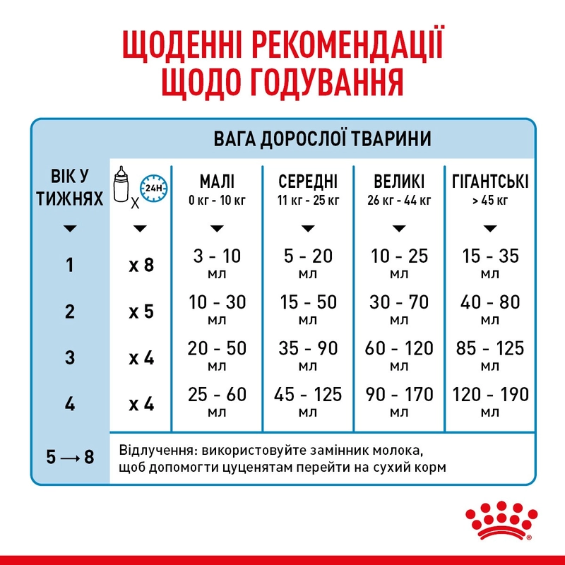 Royal Canin Babydog Milk заменитель молока для щенков 400 г (3182550768658)  - фото 3