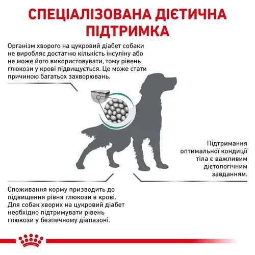Royal Canin VETERINARY DIABETIC DOG СУХИЙ КОРМ-ДІЄТА Холістік собаки (при цукровому діабеті) 1.5 кг