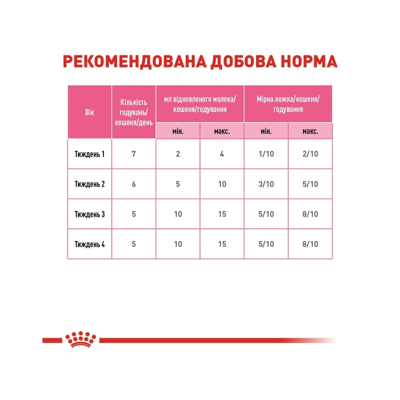 Royal Canin Babycat Milk заменитель молока для кошек 100 г (3182550710862)  - фото 2
