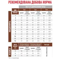 Royal Canin Gastrointestinal Kitten СУХИЙ КОРМ Холістік кошенята (при розладах травлення) 400 г  - фото 2
