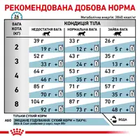 Royal Canin Skin&Coat сухий корм для стерилізованих котів при дерматозах та випадінні шерсті 400 г  (3182550939133)  - фото 3