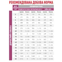 Royal Canin Renal Dog влажный корм для собак при почечной недостаточности 410 г (9003579000748)  - фото 1