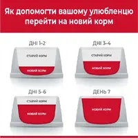 Hill's SP Feline Adult сухой корм для кошек 300 г - с курицей (052742030791)  - фото 2