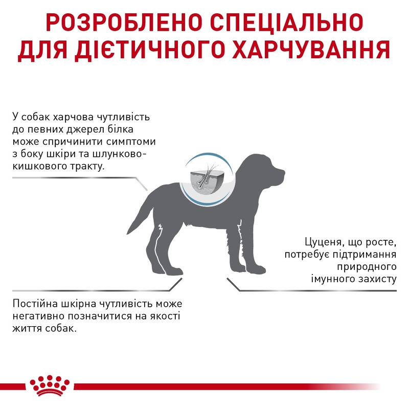 Royal Canin VETERINARY Hypoallergenic Puppy СУХИЙ КОРМ-ДІЄТА Холістік цуценята (з м'ясом) 1.5 кг  - фото 3