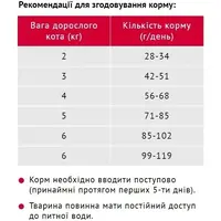 Мяу! сухой корм для кошек 300 г - с курицей (4820215364553)  - фото 3
