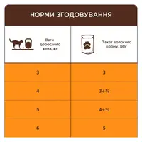 Клуб 4 Лапы влажный корм для кошек для выведения шерсти 80 г - с курицей в соусе (4820215369299)  - фото 2