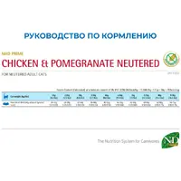 Farmina N&D Ancestral LG Neutered Chicken&Pomegranate сухий корм для стерилізованих котів 300 г - з куркою та гранатом (8010276030474)  - фото 4