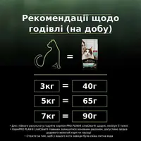 Purina Pro Plan LiveClear Sterilised СУХИЙ КОРМ Холістік коти (стерилізовані) 1.4 кг  - фото 5