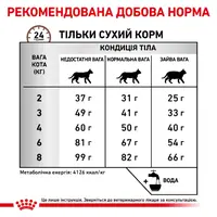 Royal Canin Hepatic СУХИЙ КОРМ Холістік коти (при захворюваннях печінки) 2 кг  - фото 4