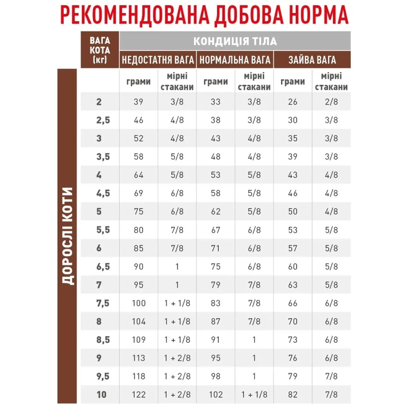 Royal Canin Gastrointestinal Fibre Response сухий корм для котів при розладах травлення 400 г (3182550771320)  - фото 3