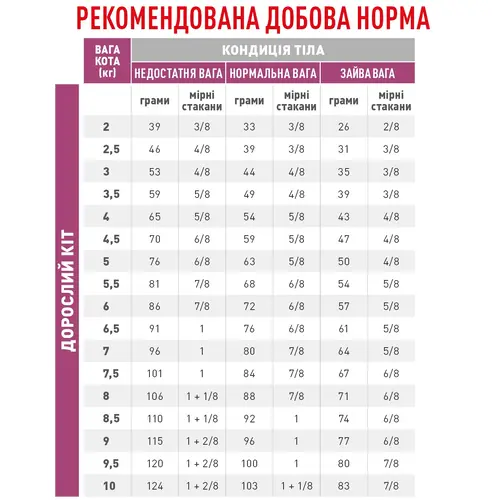 Royal Canin Mobility СУХИЙ КОРМ Холістік коти (для покращення рухливості суглобів) 2 кг