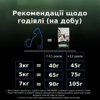 Purina Pro Plan LiveClear Senior СУХИЙ КОРМ Холістік коти (стерилізовані) 1.4 кг  - фото 5