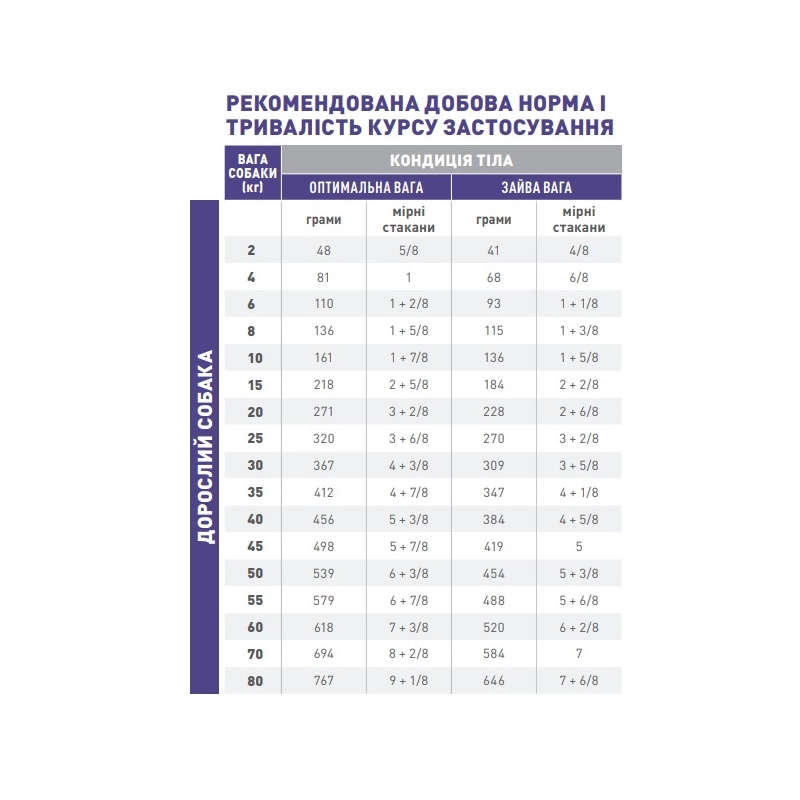 Royal Canin EXPERT NEUTERED ADULT M СУХИЙ КОРМ Холістік собаки (для стерилізованих) 1 кг  - фото 1