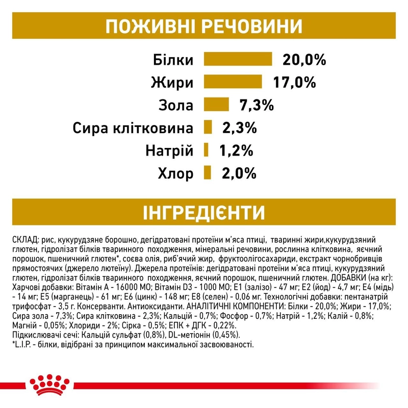 Royal Canin URINARY СУХИЙ КОРМ-ДІЄТА Холістік собаки дрібних порід (при захворюваннях нижніх сечовивідних шляхів)  - фото 3