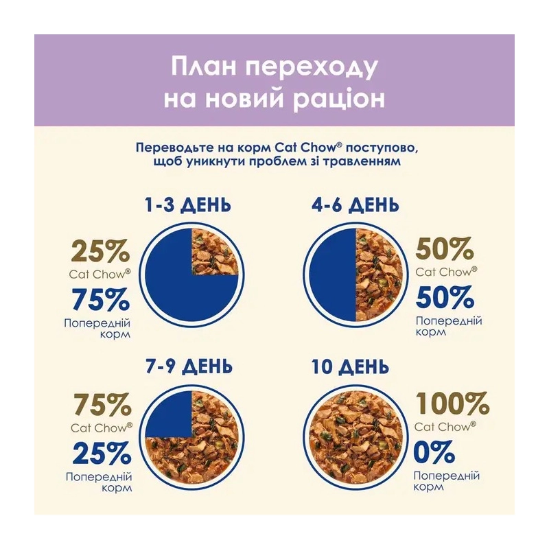 Cat Chow Sensitive влажный корм для кошек с чувствительным пищеварением 85 г - с лососем и цукини в желе (8445290426574)  - фото 2
