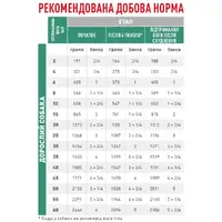 Royal Canin Satiety Weight Management Dog влажный корм для собак 410 г (9003579311851)  - фото 4