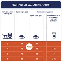 Club 4 Paws Premium сухий корм для котів 300 г - з лососем (4820083909221)  - фото 3