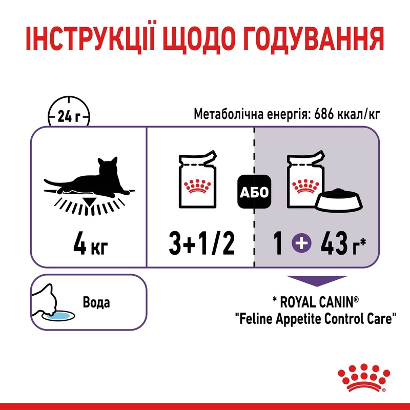 Royal Canin Appetite Control Care ВОЛОГИЙ КОРМ Супер-преміум коти (для контролю апетиту) 85 г  - фото 3