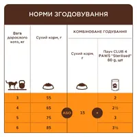 Club 4 Paws Premium сухий корм для котів 300 г - з кроликом (4820083909184)  - фото 4