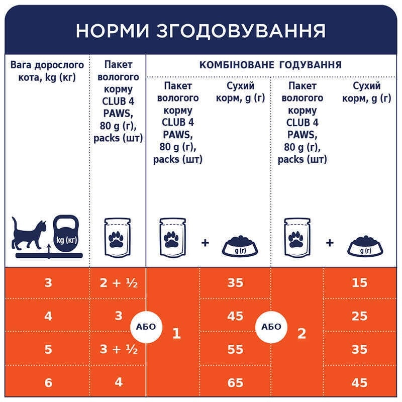 Club 4 Paws влажный корм для кошек 100 г - с ягненком в соусе (4820215364270)  - фото 3
