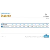 Farmina Vet Life Diabetic сухий корм для котів при цукровому діабеті 2 кг - з куркою (8010276025326)  - фото 3