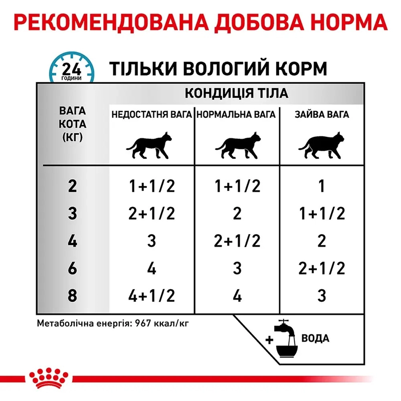Royal Canin Sensitivity Control Chicken ВОЛОГИЙ КОРМ Холістік коти (при харчовій алергії) 85 г  - фото 4