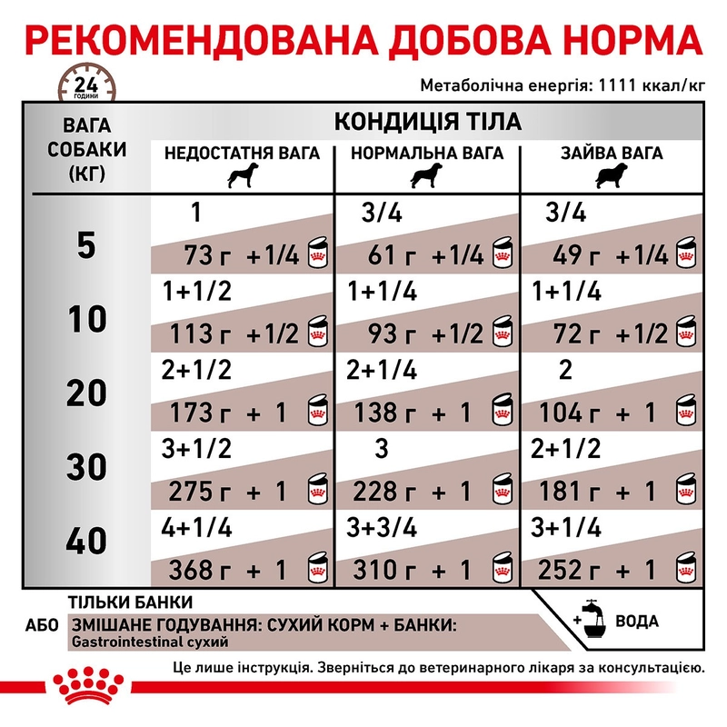 Royal Canin Gastrointestinal ВОЛОГИЙ КОРМ-ДІЄТА Холістік собаки (паштет) 400 г  - фото 3