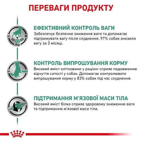 Royal Canin Veterinary Satiety Weight Management сухий корм для собак при ожирінні 12 кг (3182550731386)