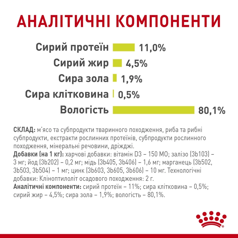 Royal Canin Sensory Smell in Jelly ВОЛОГИЙ КОРМ Супер-преміум коти (cтимулює нюхові рецептори) 85 г  - фото 3