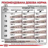 Royal Canin VETERINARY GASTROINTESTINAL LOW FAT сухий корм-дієта для собак 1.5 кг (3182550771153)  - фото 4